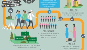 women biz movement infographic